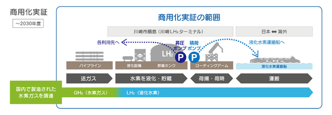 液化水素サプライチェーン商用化実証の主要施設となる液化水素基地向け「大流量液化水素ポンプ」を受注