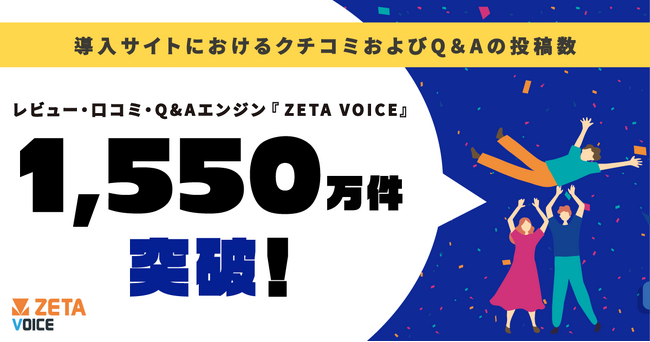 生成AIなどのEC環境の変化によりUGC活用がさらに加速、ZETA導入先のレビュー・Q&A投稿数が1,550万件を突破