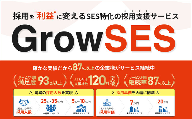 SES企業に特化した採用支援サービス「GrowSES」をリリース
