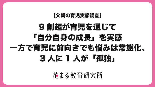 父親の9割超が育児を通じて「自分自身の成長」を実感、一方で育児に前向きでも悩みは常態化、3人に1人が「孤独」と回答【“花まる教育研究所”を設立、第1弾調査】