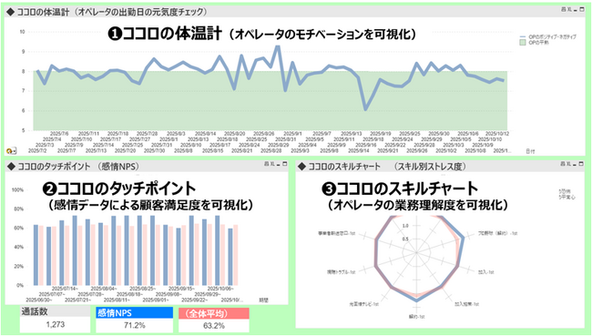 感情を可視化する「感情カルテ」が進化　ログイット社「LVAS」との技術連携で提供方法を拡大