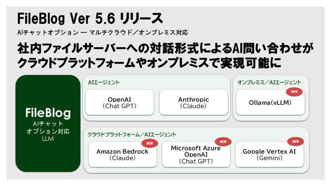 ファイルサーバ全文検索ソフト「FileBlog Ver5.6」リリース　AIチャットオプションがマルチクラウド／オンプレミス対応