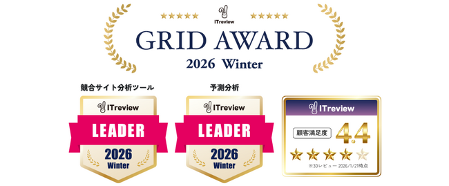 EC市場動向分析ツール「Nint ECommerce」がITreview Grid Award 2026 Winterにて「Leader」をW受賞！