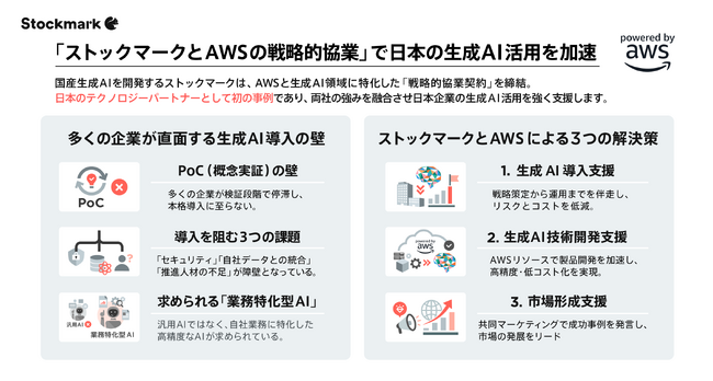 ストックマークとAWSが生成AI実装における戦略的協業契約を日本のテクノロジーパートナーとして初締結