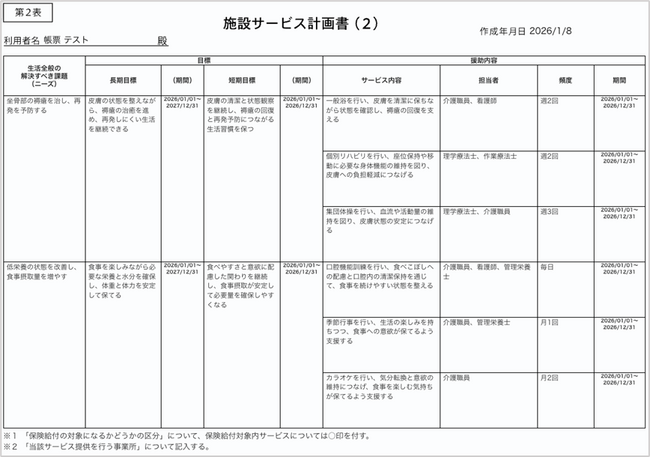 【介護×AI】施設版SOIN提供開始
