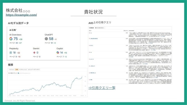 LLMO（GEO）無料診断サービスを開始。毎月25社限定で「AI時代の勝ち筋」をレポート化、シュワット株式会社