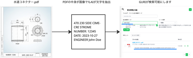 【製造業DX】お客さんから届く「検索できないPDF」を解消。画像OCR搭載のPDF検索システム「GURI（グリ）」が、図面検索の効率を劇的に改善
