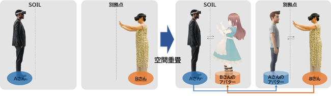 渋谷に世界初、コモングラウンド技術体験施設をオープンイノベーション拠点に設置