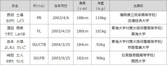 花園近鉄ライナーズ　新加入選手のお知らせ