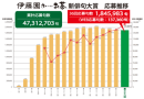 第一回から第三十六回までの応募推移