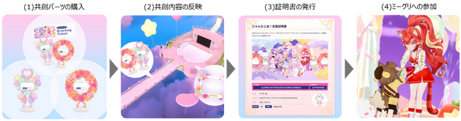 サンリオ・ClaN Entertainmentの「にゃんたじあ！」×NTT西日本の「トラスト技術」で新たな推し活体験の実証実験を実施