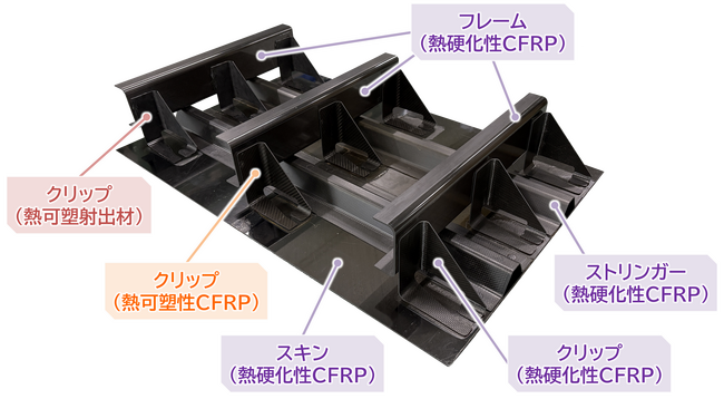 炭素繊維複合材料(CFRP)の高速・高信頼性接合を実現