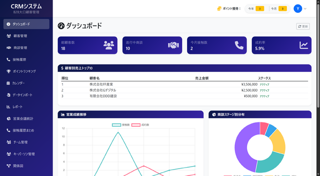 営業DX導入の第一歩として、実務で使える「フリープラン」を提案　AI搭載営業支援CRM「ProSales」