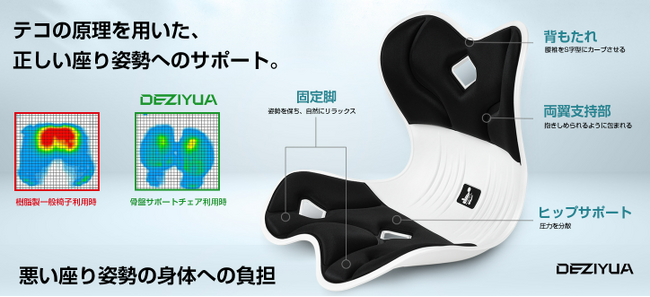 【期間限定キャンペーン】DEZIYUA姿勢矯正チェアが特別価格に