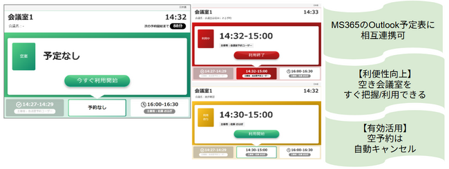 サイオステクノロジー、オフィスのDXを推進するアプリケーション「YourDesk」に「会議室前端末機能」を追加