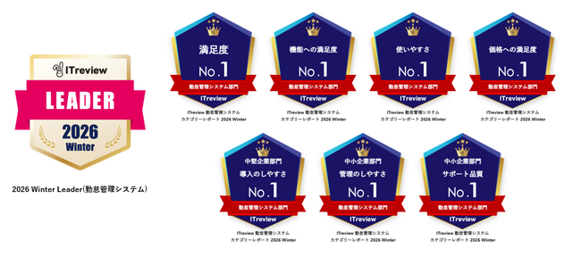 クラウド勤怠管理システム「RecoRu(レコル)」がITreview Grid Award 2026 Winterで「Leader」を7期連続受賞