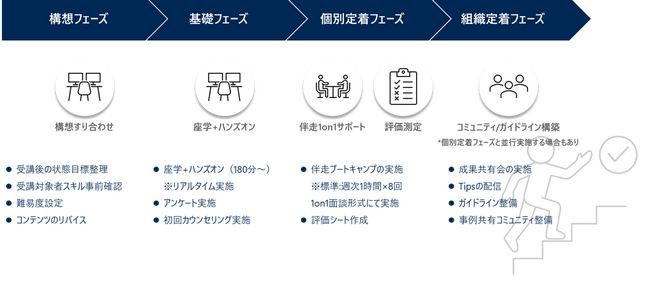 パーソルビジネスプロセスデザイン、「Microsoft Copilot Studio 内製化研修サービス」を提供開始受講者全員をAIエージェント開発者に育成、内製化を促進