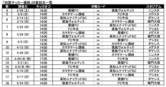四国5クラブ連携企画『四国サッカー遍路』開催とトークイベントin今治のご案内