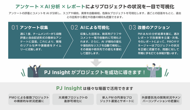 AIで進化する次世代プロジェクト管理ツール「PJ Insight」に新機能追加　潜在リスクを早期に察知し、プロジェクトを成功へ導く