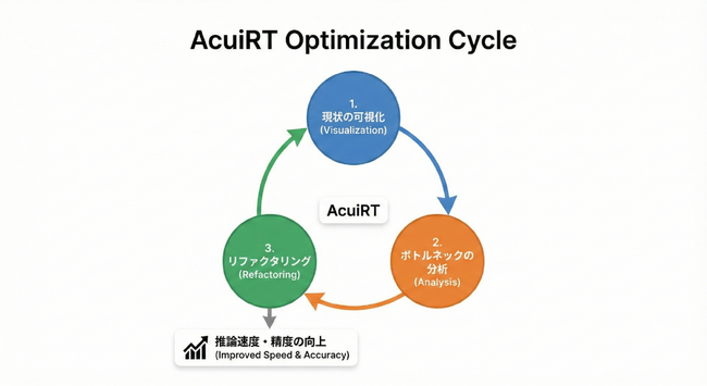 フィックスターズ、AIモデル最適化の診断機能とモニタリングの自由度を強化した「AIBooster」最新版を提供開始