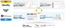 Autonomous Operations の全体像