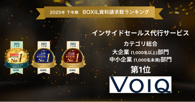 VOIQのインサイドセールス支援、「2025年下半期 BOXIL資料請求数ランキング」インサイドセールス代行サービスカテゴリにおいて、総合1位・大企業部門/中小企業部門1位に選出