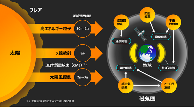 富士通と東海国立大学機構、AI技術を駆使した意思決定のための宇宙天気の予測を実現