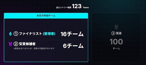 「Stablecoin(JPYC) Innovation Challenge 2025」賞金総額100万円、エントリー100件超。「通貨」を再設計するアイディアソンが大盛況のうちに閉幕