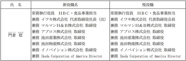人事異動に関するお知らせ
