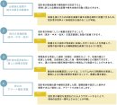 「UUell（ウェル）」の4つの機能