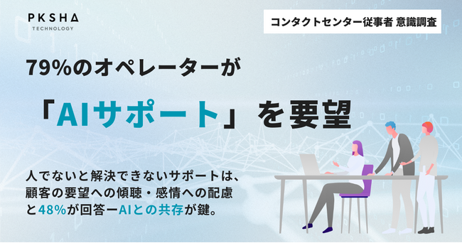 PKSHA、コンタクトセンター従事者の意識調査を実施。83%が「人ならではの対応」に価値を実感、79%がAIサポートを要望