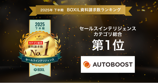 AUTOBOOST、「2025年下半期 BOXIL資料請求数ランキング」 セールスインテリジェンスカテゴリ総合1位に選出