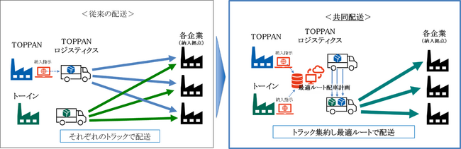 TOPPAN、TOPPANロジスティクス、トーイン、包装資材の共同配送開始