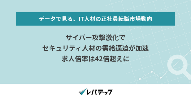 サイバー攻撃激化でセキュリティ人材の需給逼迫が加速、求人倍率は42倍超えに