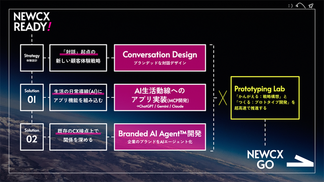AI時代のアプリは「操作」から「対話」へ。プロトタイプを超高速で社会実装する「NEW CX READY」提供開始