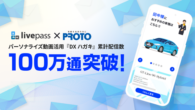 自動車販売の「デジタル接客」に新基準。パーソナライズ動画活用のプロト『DXハガキ』が累計配信100万通を突破！
