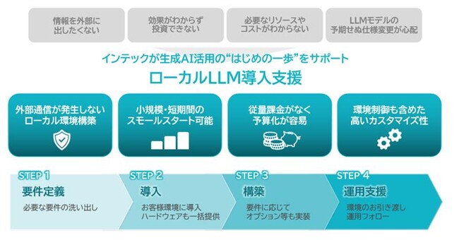 インテック、オンプレミス環境で生成AIを活用できるローカルLLMの導入支援を開始