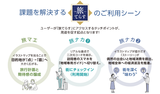 自治体が抱える観光課題をＤXで解決！