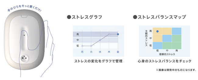 アイシンとリウェル、「客観指標を活用した新サービス」の実証を開始
