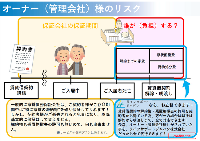 ～高齢化時代の賃貸運営を再設計 、不動産管理の新標準へ ～ K-net株式会社×ライフサポートジャパン株式会社（SCAP採択）が「家賃保証×見守り×死後事務」を連携