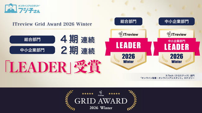 オンラインアシスタント(R)「フジ子さん」が「ITreview Grid Award 2026 Winter」で2部門連続受賞