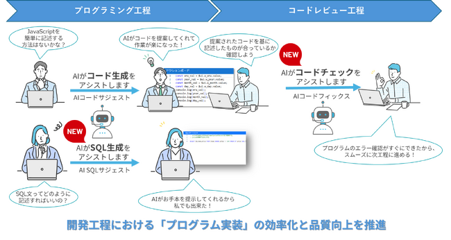 生成AIにより開発工程におけるプログラム実装の効率化と品質向上を実現　デジタルサービスの構築を支援するプラットフォーム「WebPerformer-NX」を機能強化