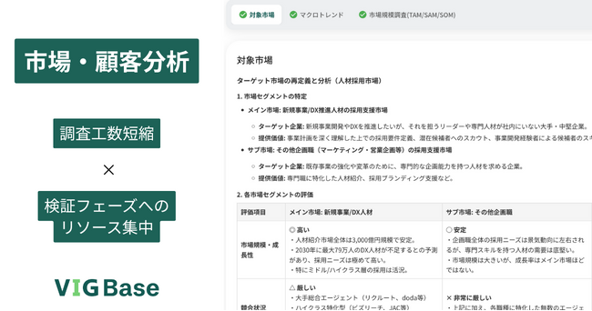 全従業員が事業開発できる「VIG Base」に市場・顧客分析ができる新機能を提供開始