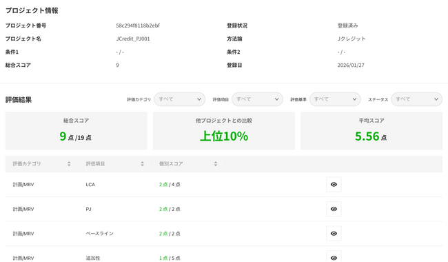 世界初の生成AIを活用したカーボンクレジット品質評価サービス「GreenChecker」でJクレジットやJCM の評価も可能に！