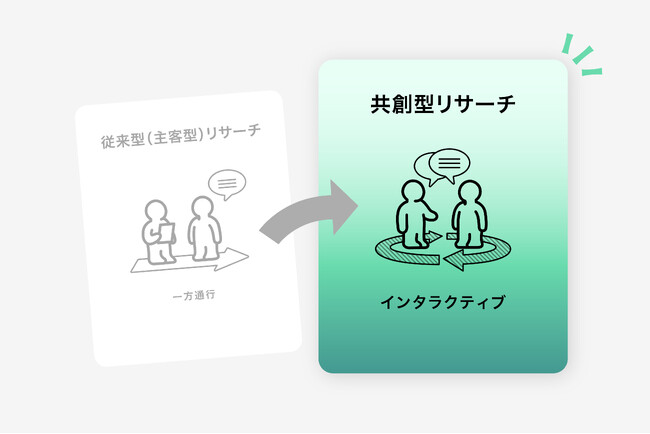 【株式会社10】分業化で止まった意思決定をどう再起動するか?!
