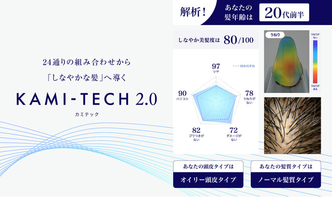【リサージ】次世代AIヘアカウンセリングツール「KAMI-TECH2.0」を2月1日（日）より順次提供開始