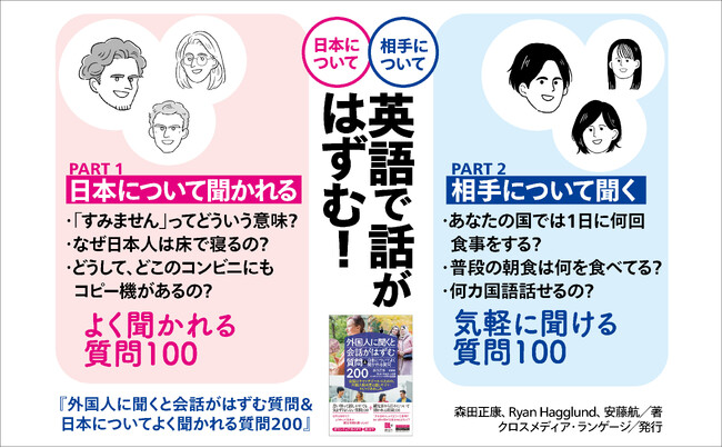 【日本について、英語で楽しく話せる！】海外の人との雑談におすすめのネタが満載。英語と日本語のナレーションを無料ダウンロード可能！
