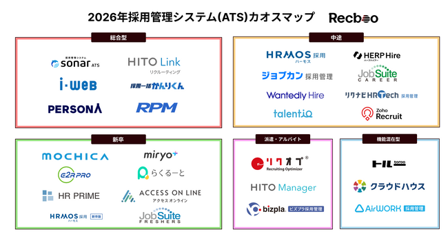 【Recboo】2026年採用管理システム（ATS）カオスマップを公開