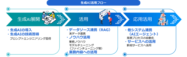 富士ソフト、AWSと生成AI分野における戦略的協業契約を締結　Amazon Bedrock AgentCoreを活用し、マルチエージェント時代を牽引
