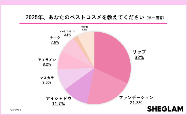 SHEGLAMによる2026年最新トレンドメイクを調査！